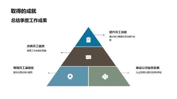 塑造未来的培训蓝图