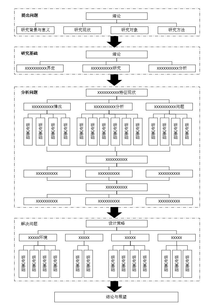 黑白简约项目技术线路图论文答辩技术线路图