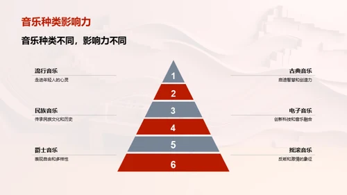 音乐探索历程