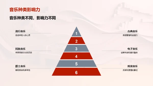 音乐探索历程