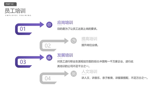 企业员工入职培训人力资源PPT模板