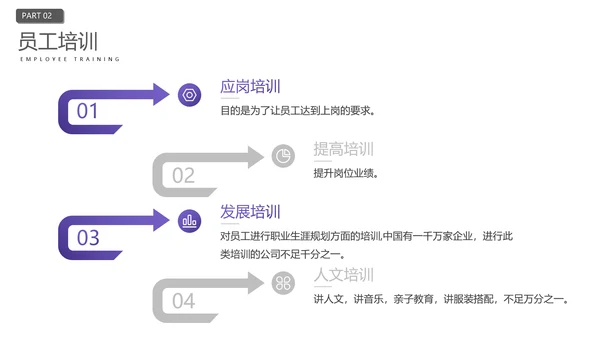 企业员工入职培训人力资源PPT模板