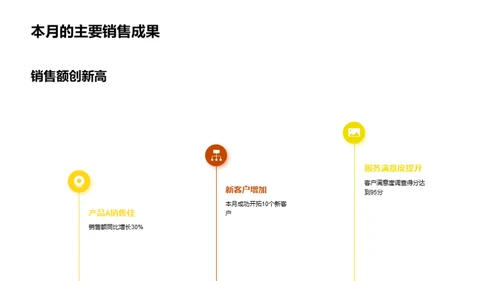 月度销售成绩剖析