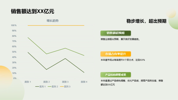 绿色商务农业产业年终总结PPT模板