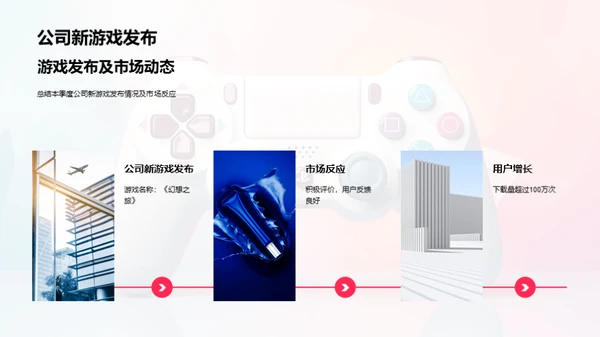 游戏产业季度洞察