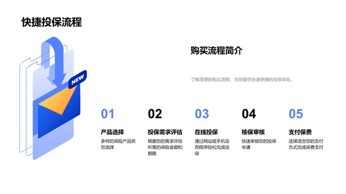 保险产品消费指南PPT模板