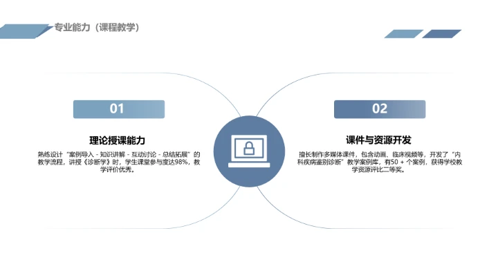 蓝色商务风临床医学专业大学生求职个人能力综合展示职业生涯规划通用PPT
