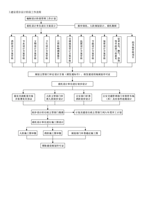 关键工程建设专项项目的一般标准流程.docx