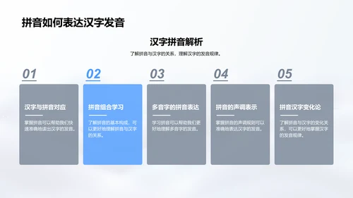 掌握拼音提升阅读PPT模板
