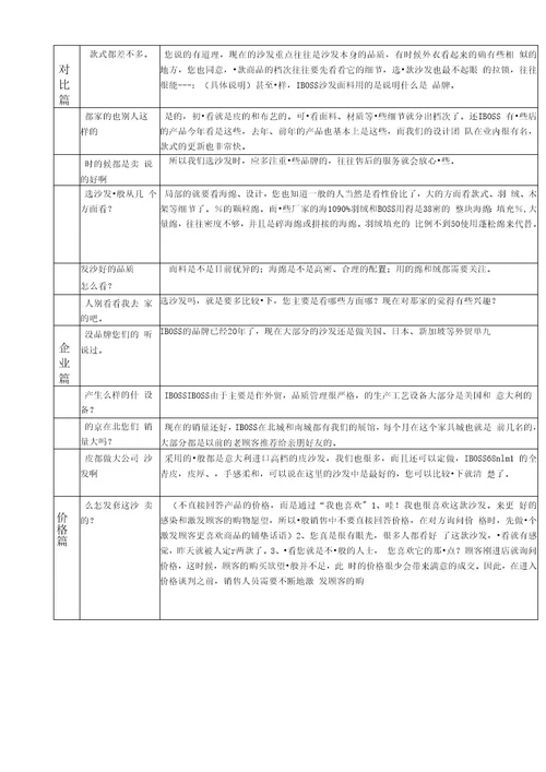 家具销售50个实战话术