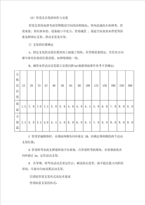 消防喷淋管道安装施工方案