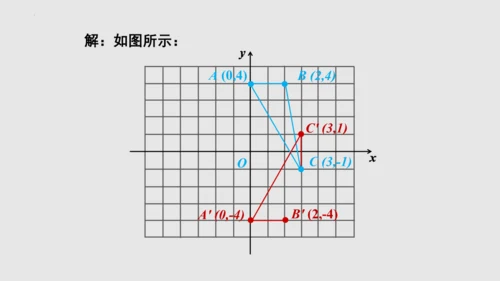 20.2画轴对称图形（课件）-八年级数学上册同步精品课堂（人教版五四制）