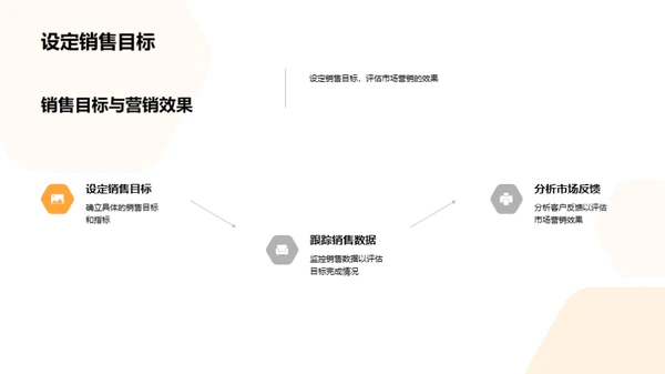 感恩节营销策略解析