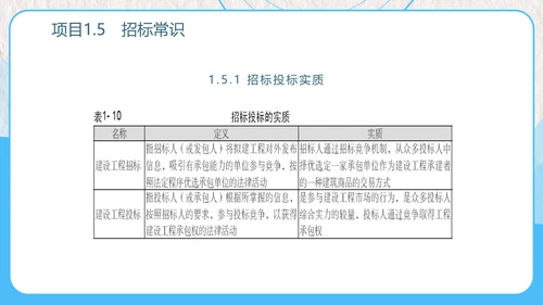 建设工程招投标与合同管理PPT模板