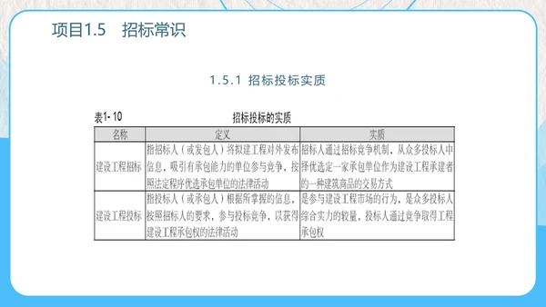 建设工程招投标与合同管理PPT模板