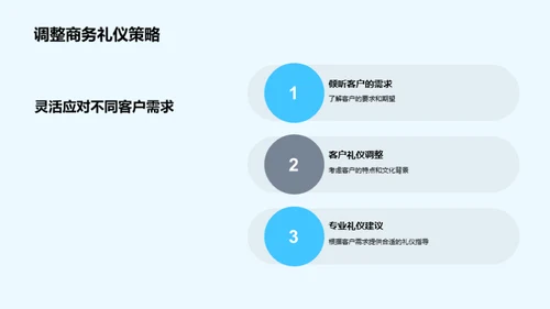 房产商务礼仪精解