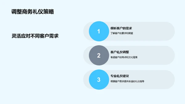 房产商务礼仪精解