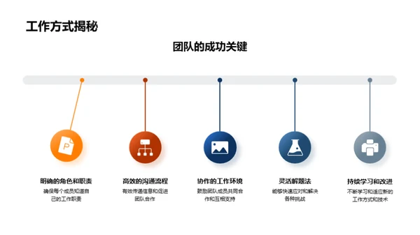 团队之道：驭风破浪