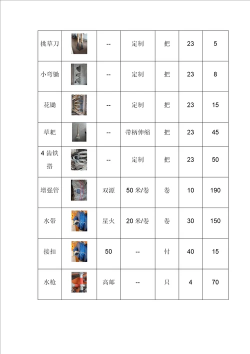 物业绿化工具配置方案共4页