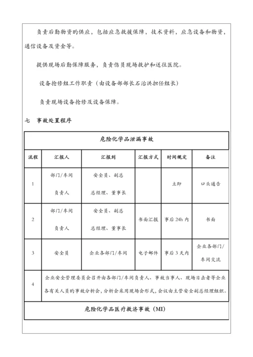 2023年危险化学品应急预案.docx