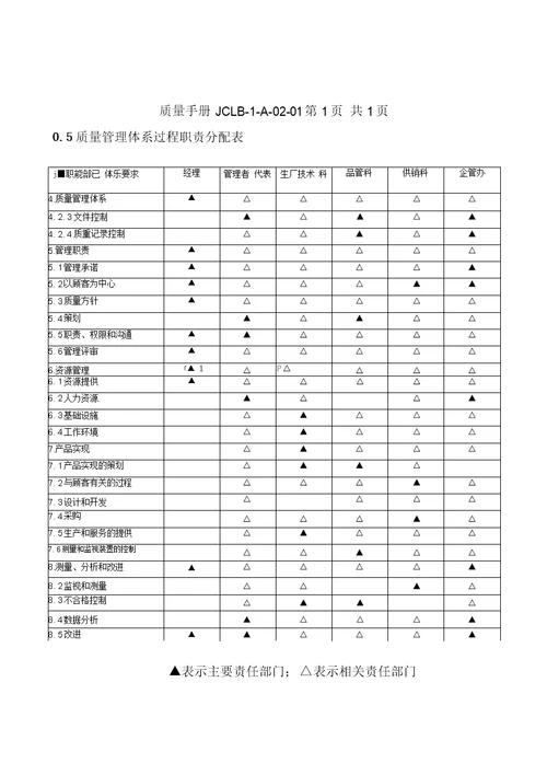 质量手册 包装