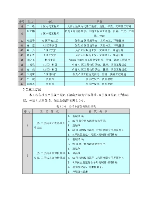 外墙保温施工方案报业主