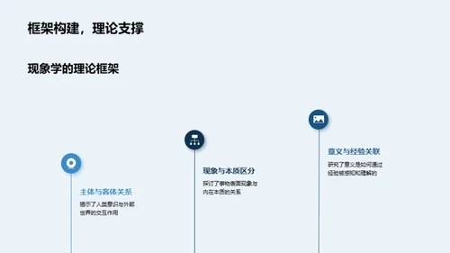 现象学解码：哲学新视角