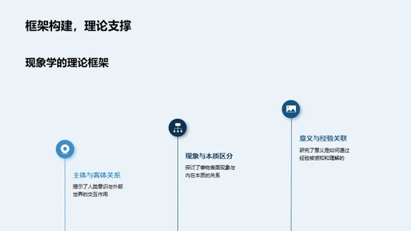 现象学解码：哲学新视角