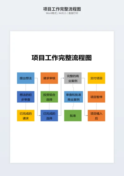 项目工作完整流程图