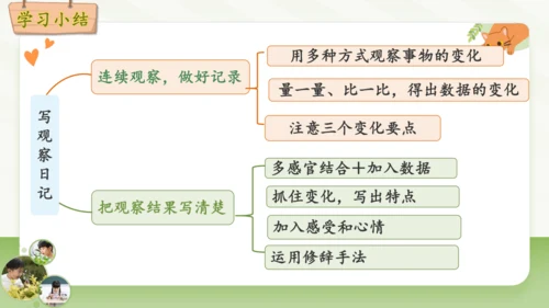 统编版2024-2025学年语文四年级上册第三单元习作 观察日记-（教学课件）