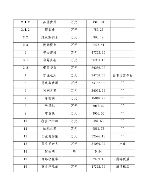 送餐机器人项目立项报告