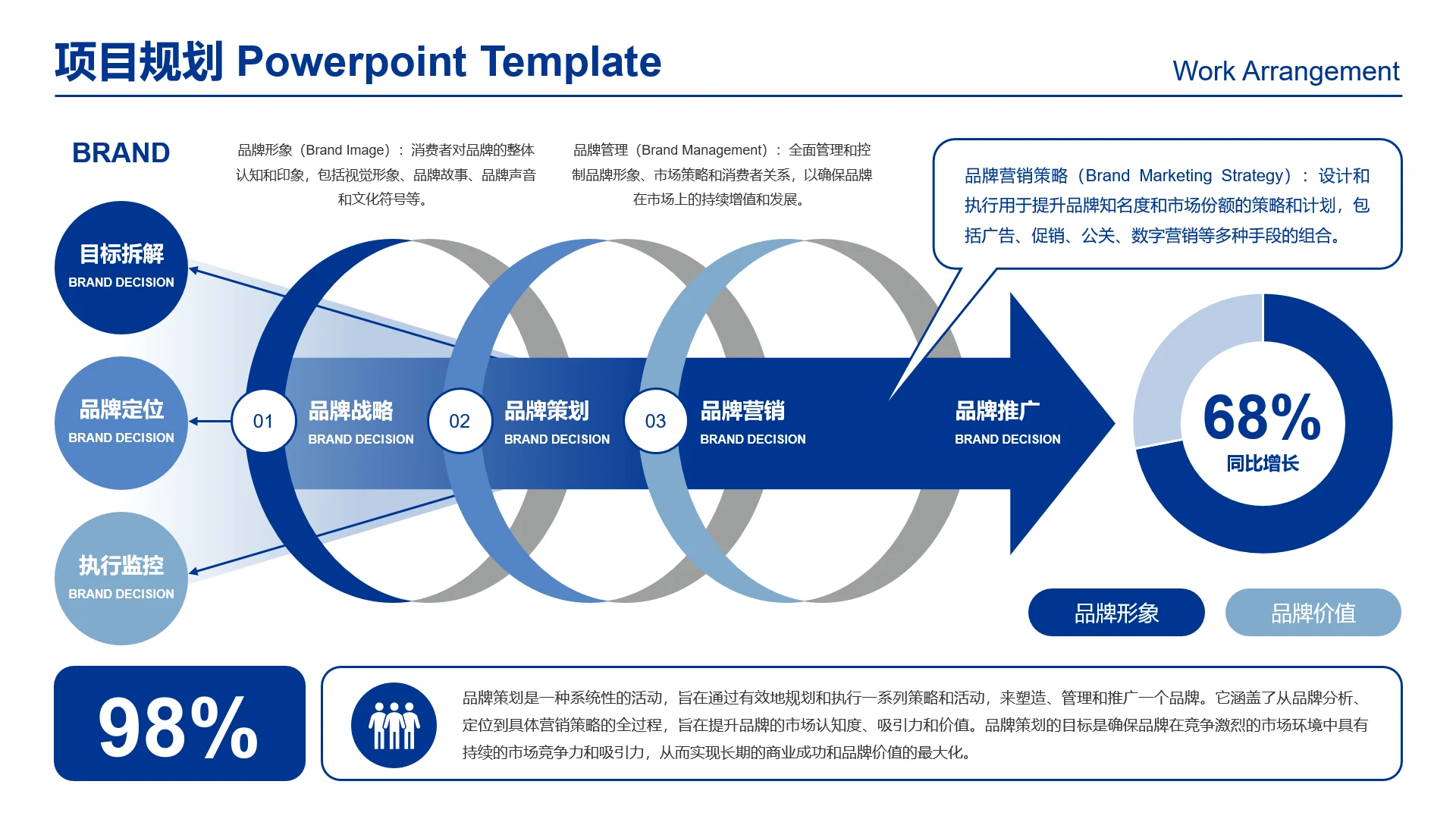 高级感工作汇报项目规划品牌规划品牌营销品牌运营规划品牌定位