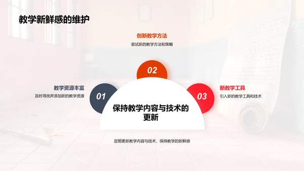 历史教学的创新探索