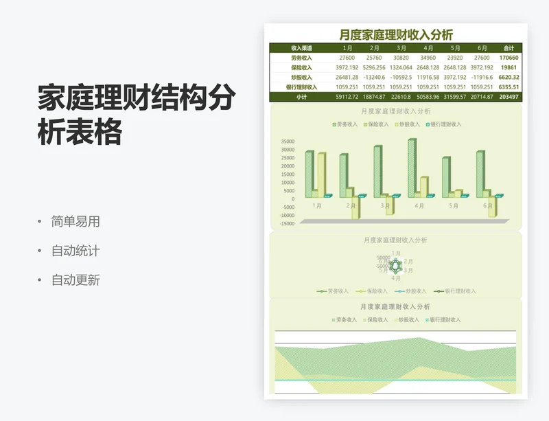 家庭理财结构分析表格