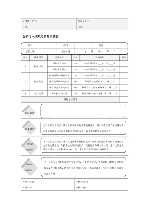 促销部量化考核全案.docx