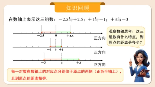七年级上册（2024人教版）1.2.3相反数  课件（共27张PPT）