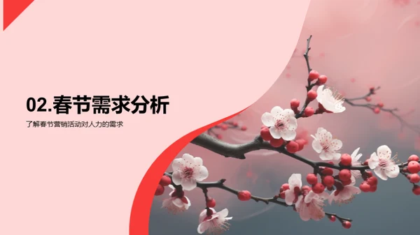 春节人力挑战与策略