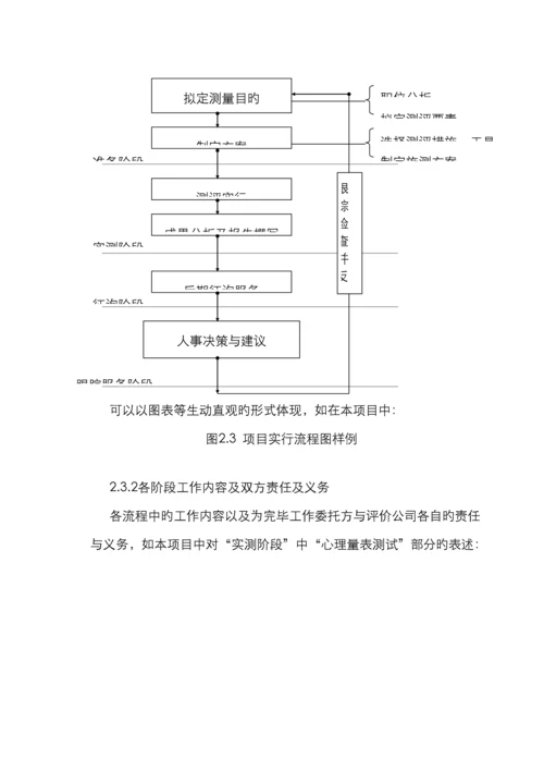 药业集团代理招聘项目案例.docx