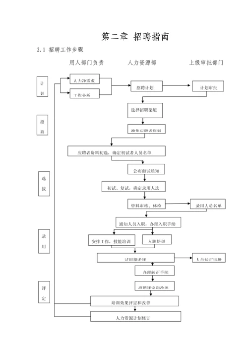 企业招聘手册模板.docx