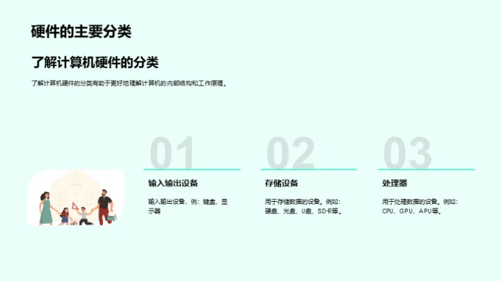 计算机硬件探秘