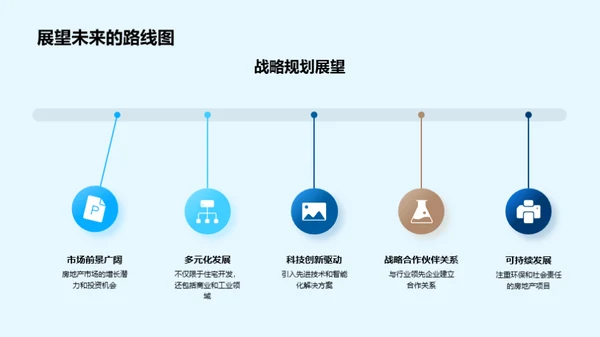 逐梦房产：创新与前瞻