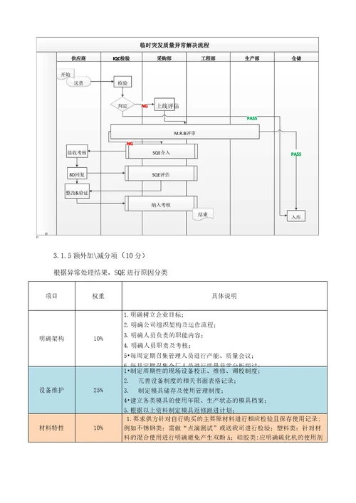 供应商考核机制