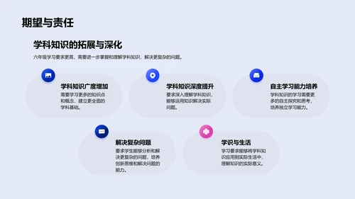 六年级学习攻略PPT模板