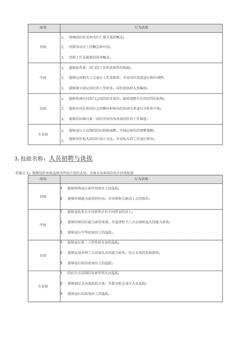 HR技能素质分级模型