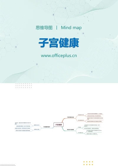子宫健康知识分享思维导图