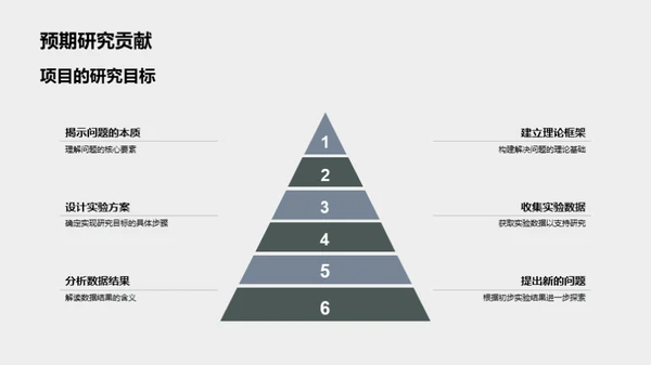 科研之旅：解密未知