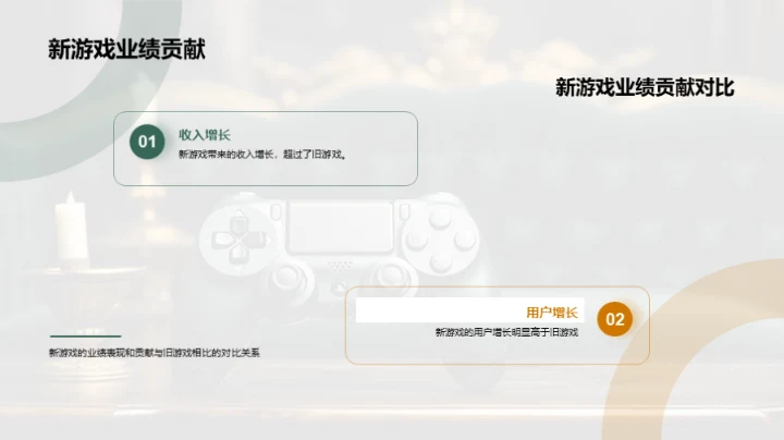 游戏团队半年成就盘点