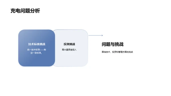 电动汽车充电基础设施建设