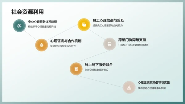 绿色职场心理健康调查与发展趋势分析PPT模板