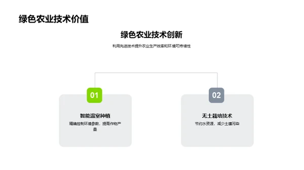 绿色农业科技投资机遇